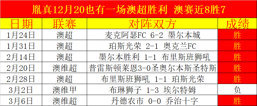 围棋战略智,库解析,围棋竞技未,10bet体育指数,体育赛事数据,赛事指数资讯,足球比赛指数,体育赛事平台