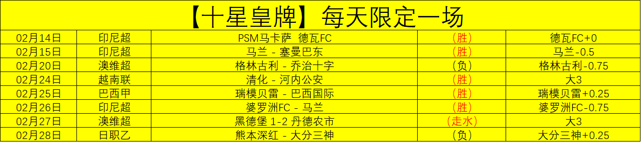 斯特林费耶,诺德表现不,前荷兰国脚,10bet体育指数,体育赛事数据,赛事指数资讯,足球比赛指数,体育赛事平台
