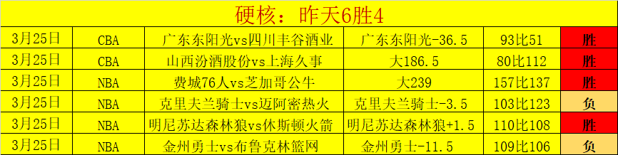 默里绝杀助,丹佛队晋级,10bet体育指数,10bet体育指数,体育赛事数据,赛事指数资讯,足球比赛指数,体育赛事平台